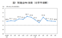 国家统计局：6月PMI为50.9% 较上月微落0.1个百分点(附解读)