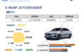 威朗Pro C-NCAP碰撞测试结果公布 达到“五星级”标准