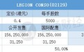 配售结果 | LEGION CONSO(02129)一手中签率1.09% 最终定价0.4港元