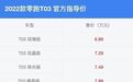 顶配不到9万，最大续航403km！2022款零跑T03正式上市
