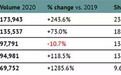 1月欧洲新能源汽车销量：主要国家总体销量下拉，特斯拉(TSLA.US)需靠降价保持销量增长