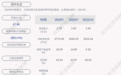 冠中生态：2021年半年度净利润约3224万元，同比下降24.05%