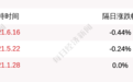 恺英网络：董事长金锋等计划增持公司股份