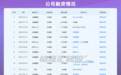 OYO 孙正义的另外一个烂摊子