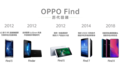 十年了！你对OPPO Find系列机型的哪一款最有印象？