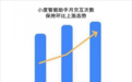 百度Q1财报：小度助手数据依旧亮眼，智能屏出货量全球第一