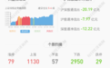 预增！深圳能源：预计2020年度净利润为37亿元~42亿元，同比增长117.49%~146.88%