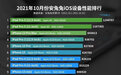 【10月#iOS# 性能榜 iPhone 13 Pro Max获季军