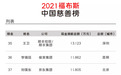 旭辉荣膺福布斯2021中国慈善榜第38位，排名连续三年提升