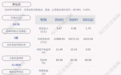 寿仙谷：累计回购358万股，占公司总股本的比例为2.39%