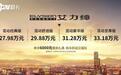 新款东风本田艾力绅上市 27.98万元起售