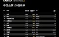BrandZ™最具价值中国品牌100强发布，华润雪花啤酒蝉联行业第一！
