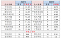 2020年信托公司业绩排名出炉 三家公司业绩降幅较大