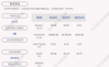 青龙管业：2021年半年度净利润约4333万元