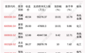 8月12日龙虎榜解析：西藏珠峰净买入额最多，还有31只个股被机构扫货