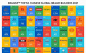 跨境通旗下ZAFUL、Gearbest连续多年蝉联BrandZ™中国全球化品牌50强