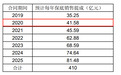 上海机场“价值”崩塌了？三天跌掉380亿市值，百亿资金“抄底”