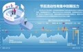 外围市场陷震荡 A股节后怎么走？市场人士表示，外围市场影响正逐渐趋弱，A股节后大概率能走出独立行情
