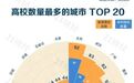 高考千万不要选错城市！不一定都要挤到北上广，但建议到大城市去