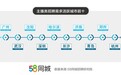 58同城聚焦“双十一”主播类岗位就业趋势：销售/卖货主播招聘求职活跃度双高
