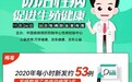 艾滋病梅毒全国每小时新发现约60例，“性病防治主题宣传周”助力性病科普教育