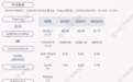 锌业股份：2021年半年度净利润约9868万元，同比增加86.86%