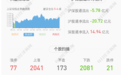 一心堂：公司及子公司对外实际发生担保为3690万元
