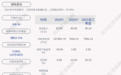 成绩单！湘电股份：2021年第三季度净利润约1249万元，同比下降95.55%