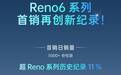 OPPO Reno6今日正式开售，销量再创历史新纪录