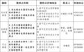 注意！昌平区31个接种点全面开展疫苗接种