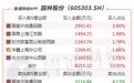 探秘龙虎榜 | 园林股份(605303.SH)承接强劲预计有溢价，中钢国际(000928.SZ)等待放量突破