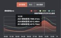 百度地图：10月1日上海迪士尼、北京环球度假区、北京欢乐谷热度高