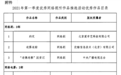 《迷雾追踪》等24部作品入选2021年一季度优秀网络视听作品