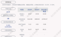 苏州科达：第一期员工持股计划尚未通过二级市场买入公司股票