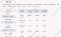 富春环保：2021年半年度净利润约2.33亿元，同比增加96.59%