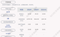 万安科技：2021年半年度净利润约1347万元，同比增加59.76%