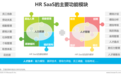 HR SaaS行业展望：市场规模2023年预计达到71亿元