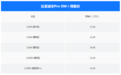 新款宋Pro DM-i将于12月22日上市！预售13.58万起