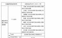 沧州银行献县支行违法被罚360万 4人遭禁业3人被警告