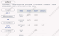 越秀金控：2021年半年度净利润约12.47亿元，同比下降69.12%