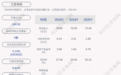 交卷！江苏有线：2020年度净利润约1.69亿元，同比下降49.08%