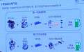 节油率高达40%！吉利第二代混动系统即将上市，适用车型范围较广