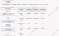 好消息！中航重机：2021年第一季度净利润约7562万元，同比增加88.76%