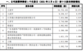 王子新材：停牌前1交易日前十大股东持股情况