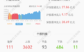*ST中珠：控股股东中珠集团1.04亿股解除质押