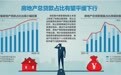 地方版房贷集中度细则密集出台 上海浙江海南等地考核上限调高
