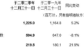 腾讯(00700)2020年第四季度营收1336.69亿元 同比增长26%
