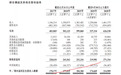 港股打新 | 朝云集团(06601)：拿什么对标蓝月亮(06993)？