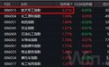 军工板块获资金增配，机构持股最大增仓超50%