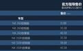 顶配落地将近60万，全新NX哪款最划算？